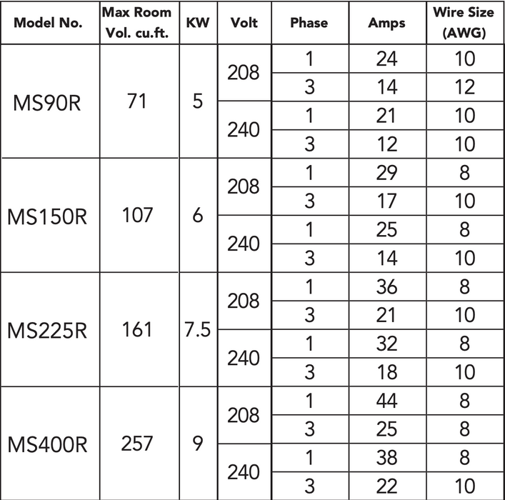 Mr. Steam MS-Series Generators (MS90-400R)