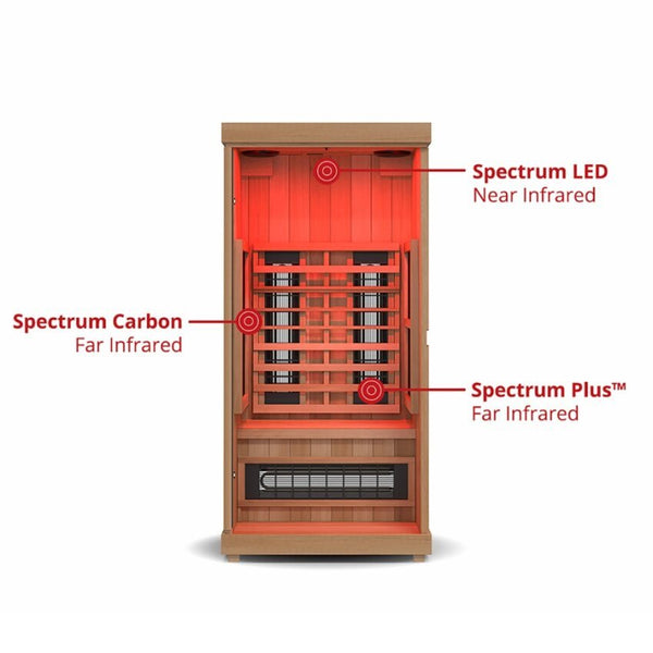 Finnmark FD-1 Full Spectrum Infrared Sauna - One Person Sauna - Secret Saunas