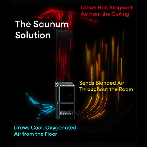 Saunum AIR 5 Sauna Heater Stainless - Secret Saunas